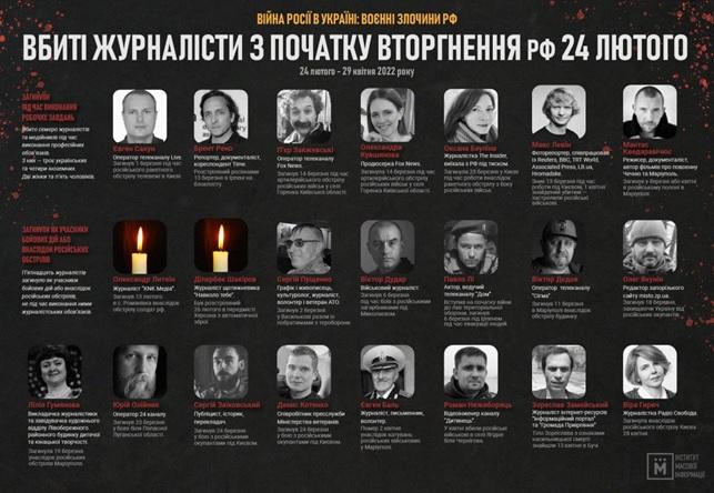 Вбиті Журналісти з початку вторгнення рф 